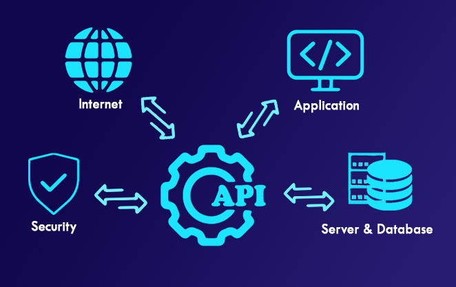 Tracmor API