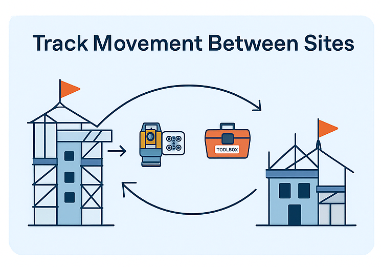 Track Movement Between Sites