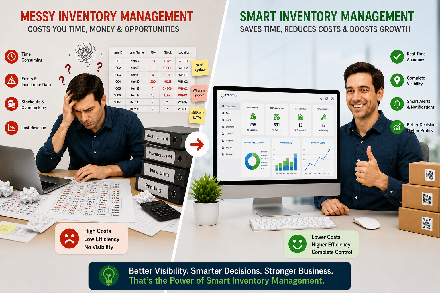 7 Inventory Management Mistakes That Cost Businesses Thousands