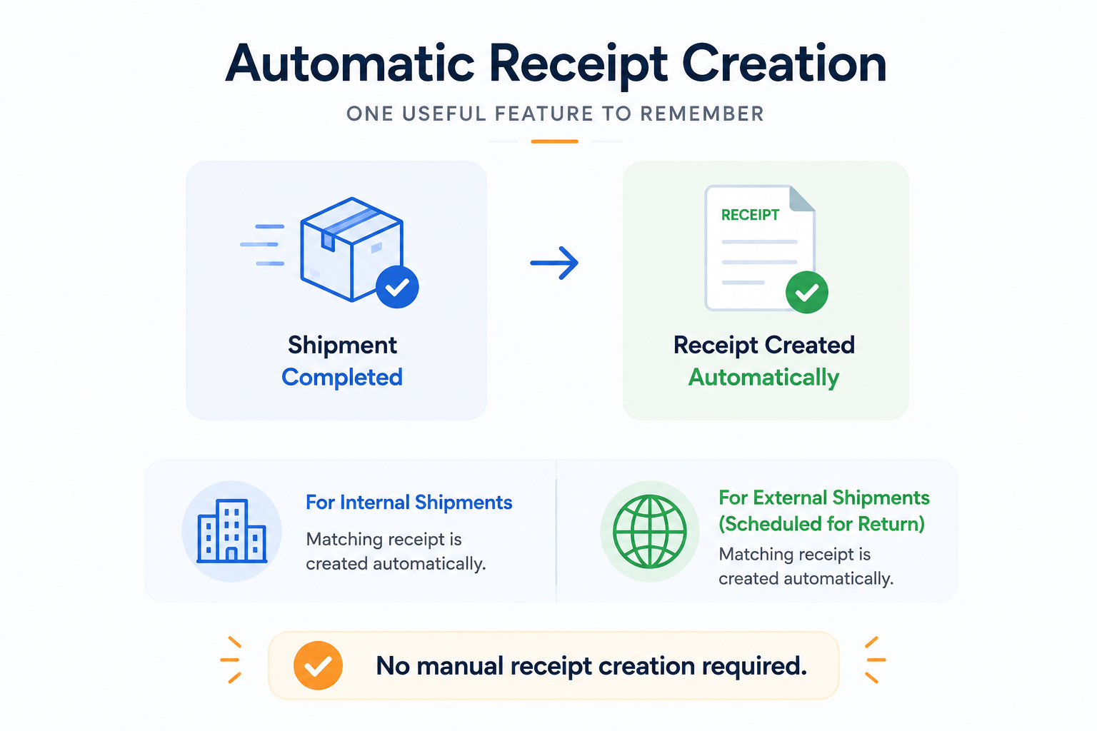 Automatic Receipt Creation Saves Even More Time Automatic Receipt Creation Saves Even More Time