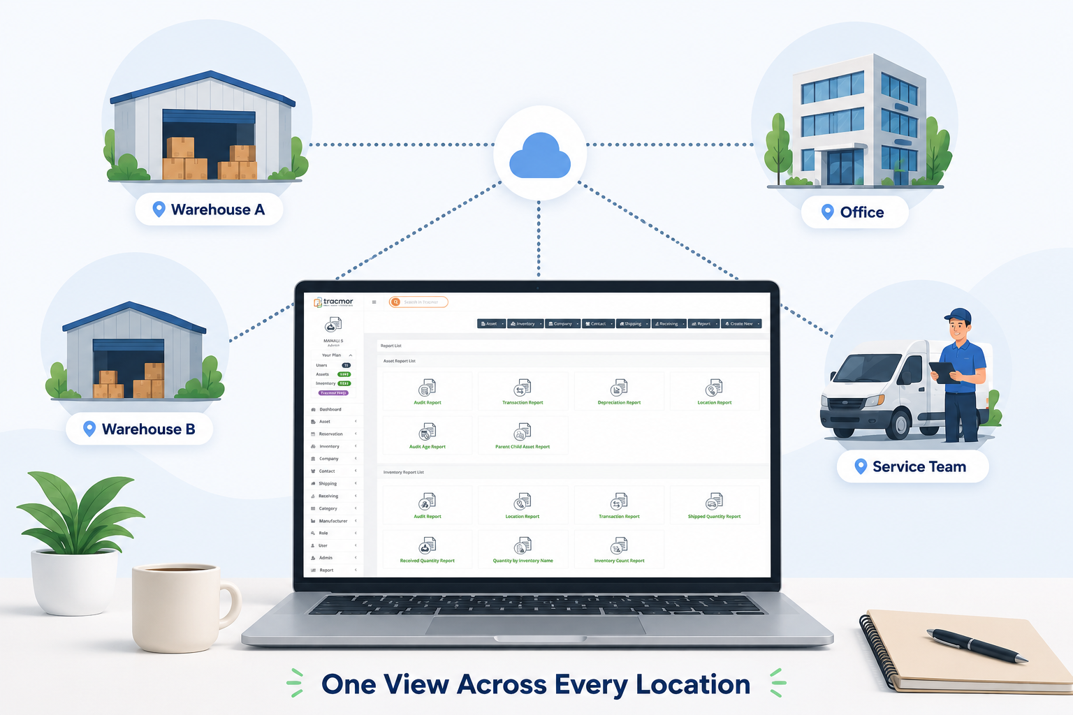 Better Visibility Across Your Business Better Visibility Across Your Business