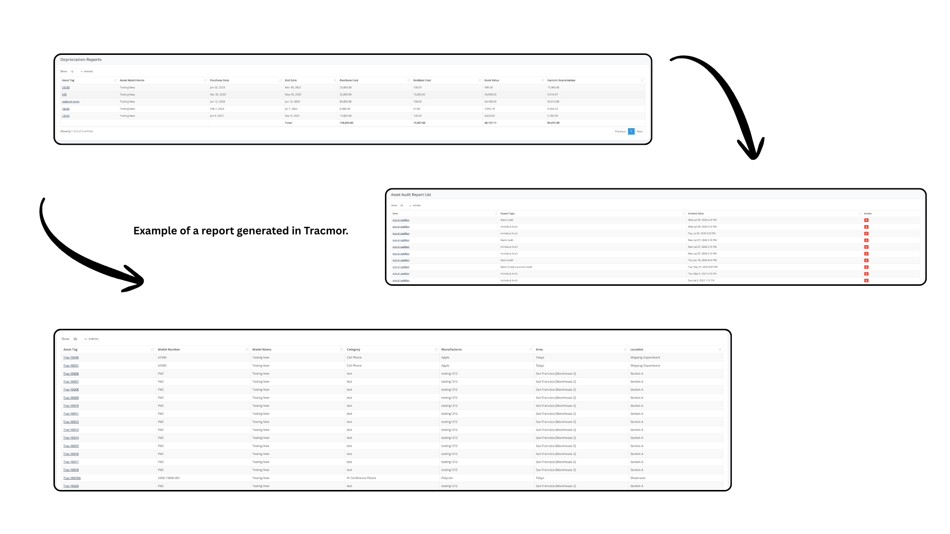 Example of a report generated in Tracmor. How Tracmor Helps